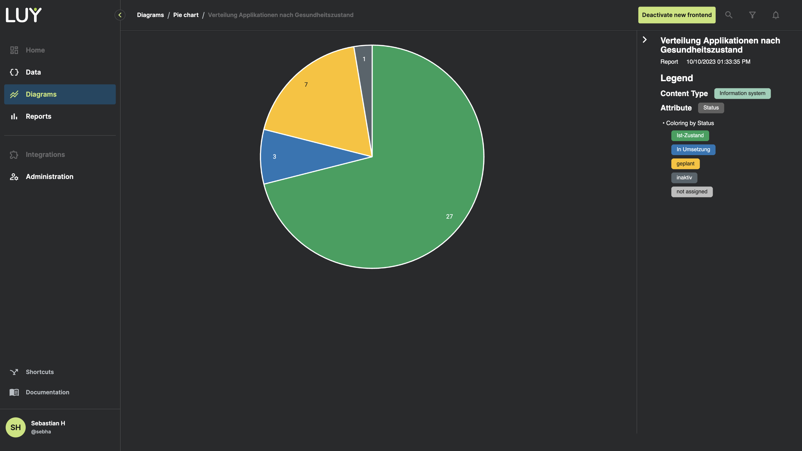 Open and view pie chart diagrams in our new frontend
