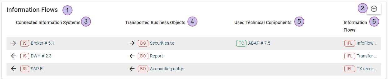 SEV_IFL_Section.png