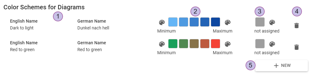 CorporateDesign_ColorSchemesForDiagrams.png