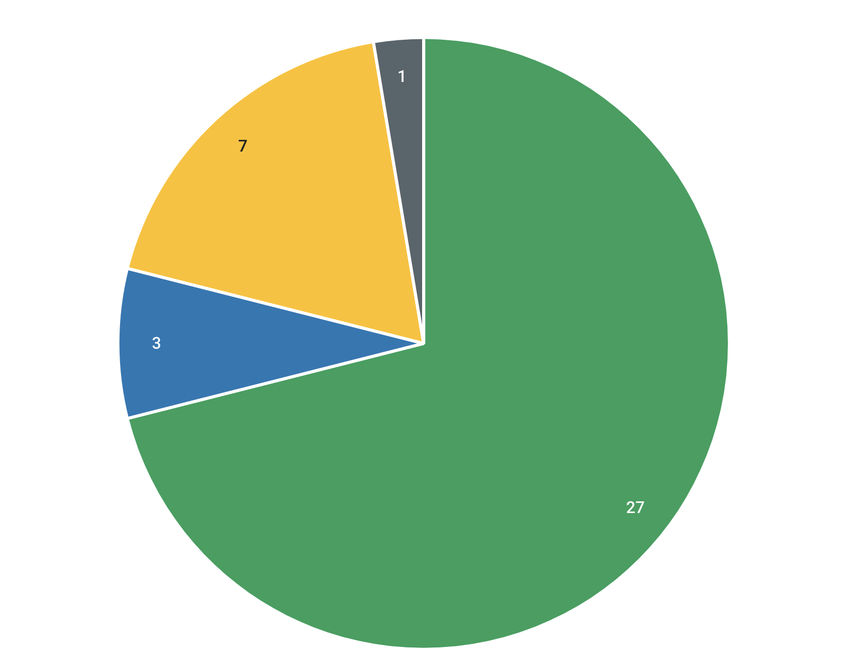 pie_chart.png